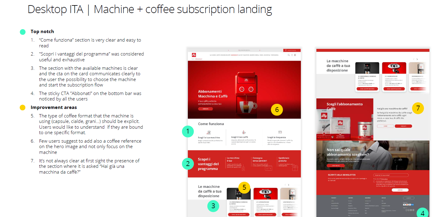 Coffee Subscription
