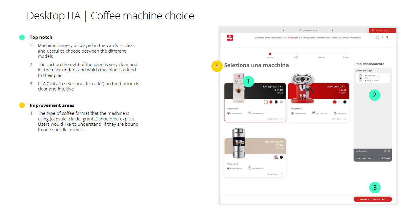 Coffee Subscription