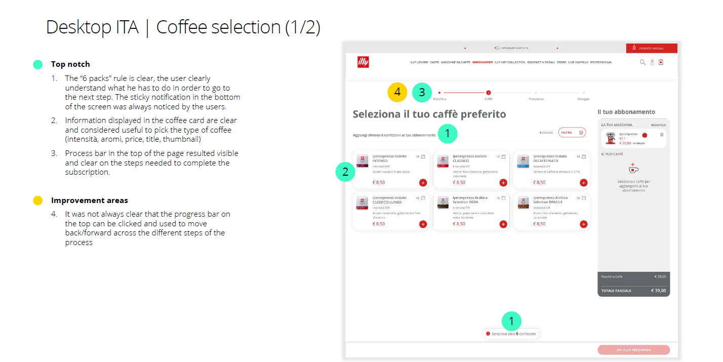 Coffee Subscription
